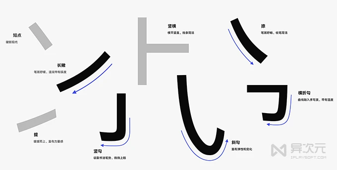 华为鸿蒙 HarmonyOS Sans 免费可商用字体 华为鸿蒙 HarmonyOS Sans 免费可商用字体